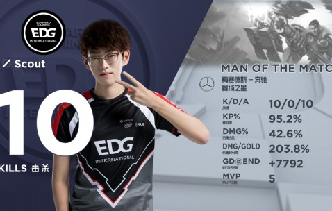 Kaiyun-Scout遭遇五连败，加拿大队教练面临压力！的简单介绍